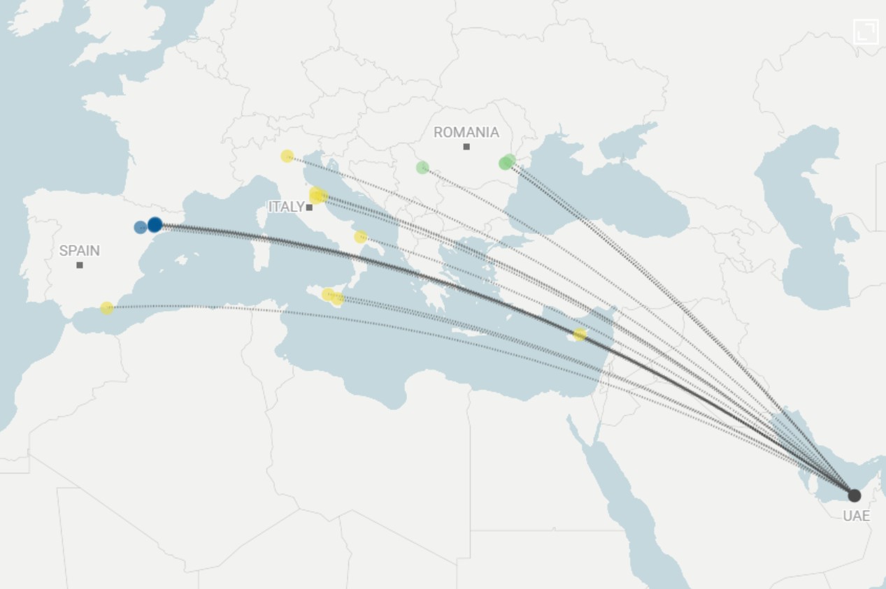Πως τα Εμιράτα εισπράττουν Εκατομμύρια Αγροτικών Επιδοτήσεων από την ΕΕ